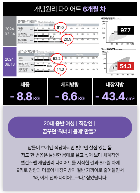 관리
